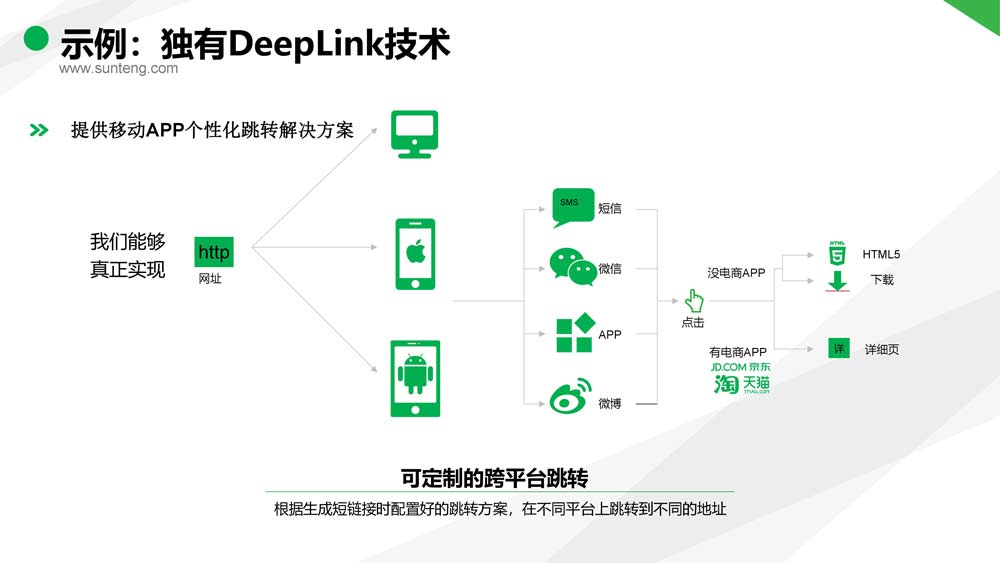 舜飛科技廣告投放開戶推廣