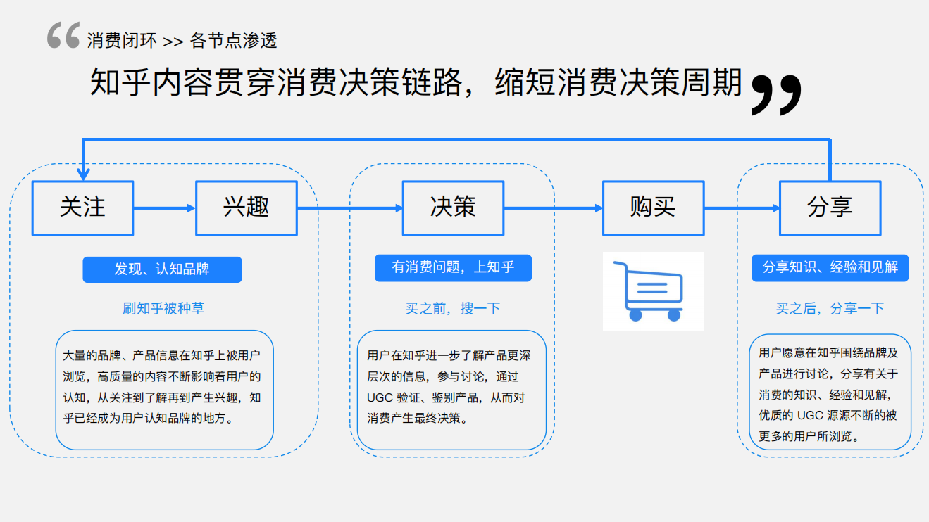 知乎平臺(tái)|廣告開(kāi)戶-知乎廣告投放平臺(tái)