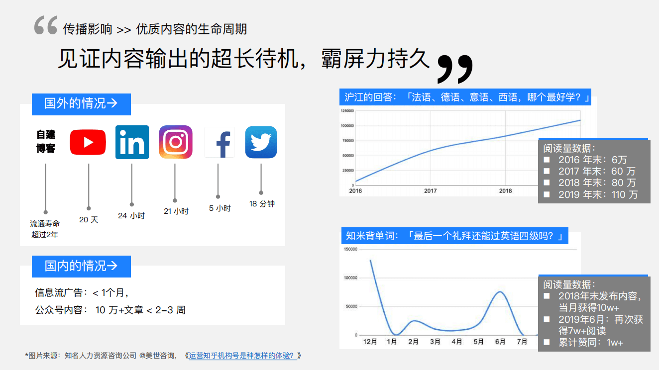 知乎平臺(tái)|廣告開(kāi)戶-知乎廣告投放平臺(tái)