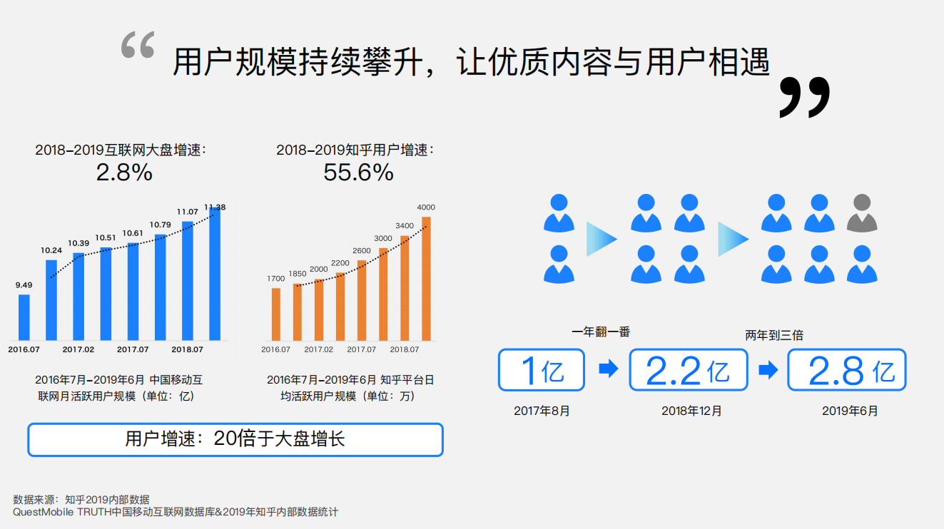 知乎平臺(tái)|廣告開(kāi)戶-知乎廣告投放平臺(tái)