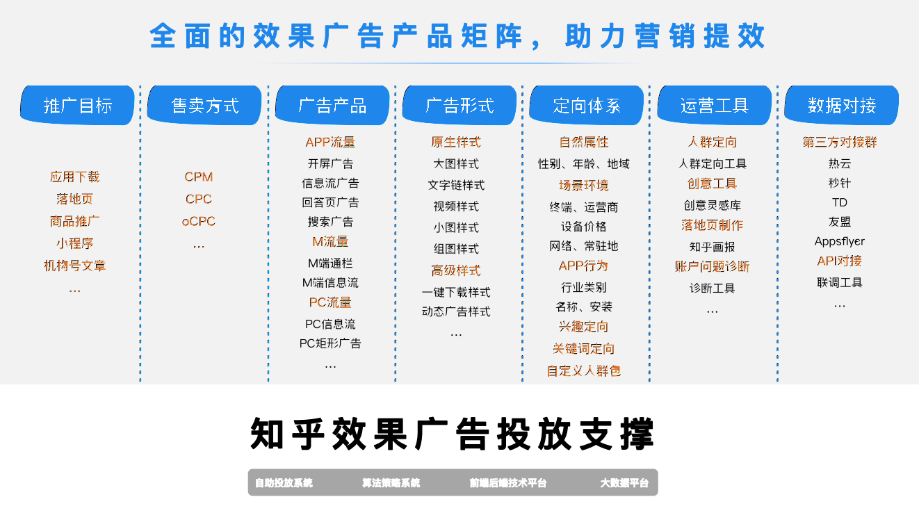 知乎平臺(tái)|廣告開(kāi)戶-知乎廣告投放平臺(tái)