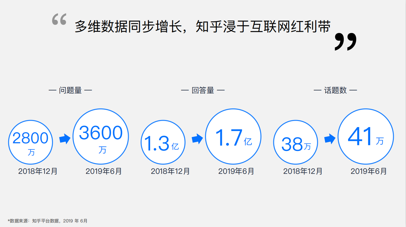 知乎平臺(tái)|廣告開(kāi)戶-知乎廣告投放平臺(tái)